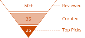 review process chart