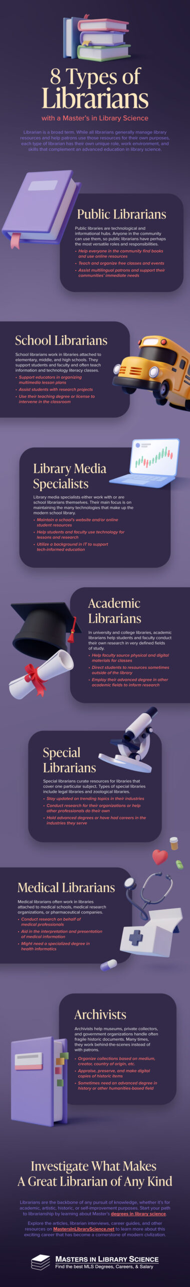 8 types of librarians infographic